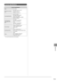 Page 1119-3
Appendix
 Scanner  Specifications  
Scanner Specifications
TypeColor scanner
Maximum Scanning 
Size •  Platen glass: 8 1/2” x 11 5/8” 
(215.9 mm x 297 mm)
•  Feeder: 8 1/2” x 14”  (215.9 mm x 355.6 mm)
Scanning Resolution • Optical resolution
Platen glass: 600 x 600 dpi
Feeder: 300 x 300 dpi
•  Software interpolation resolution
•  9600 dpi x 9600 dpi
Scanning Speed 
(Letter, 300 x 300 
dpi)* • Platen glass
Grayscale: 3 seconds/sheet
Color: 15 seconds/sheet
• Feeder Grayscale: 3 seconds/sheet
Color:...