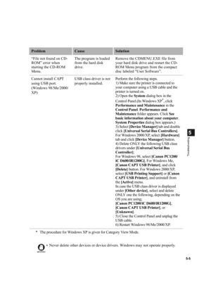Page 955-5
5
Troubleshooting
“File not found on CD-
ROM” error when 
starting the CD-ROM 
Menu.The program is loaded 
from the hard disk 
drive.Remove the CDMENU.EXE file from 
your hard disk drive and restart the CD-
ROM Menu program from the compact 
disc labeled “User Software”.
Cannot install CAPT 
using USB port. 
(Windows 98/Me/2000/
XP)USB class driver is not 
properly installed.Perform the following steps.
1) Make sure the printer is connected to 
your computer using a USB cable and the 
printer is...