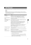 Page 965-6
5
Troubleshooting
The CAPT displays the status of your printing environment and current print job in the Status 
Window.
Alerts
Alerts identify problems that must be corrected before printing can continue. Sometimes 
messages remind you to do something, such as clear jammed paper. In other cases, alerts tell 
you what is wrong and how to fix it.
CAPT Messages
CAPT MessagesCAPT Messages CAPT Messages
MessageAction
Out of paper The printer is out of paper. Add paper. When you add paper, the 
Status...