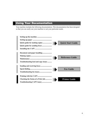 Page 2ii
Your machine includes the following documentation. This documentation has been designed 
so that you can easily use your machine to suit your particular needs.
Using Your Documentation
Using Your DocumentationUsing Your Documentation Using Your Documentation
Setting up the machine ..................................
Setting up paper  ............................................
Quick guide for making copies .....................
Quick guide for sending faxes .......................
Installing the CAPT...