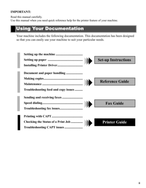 Page 2ii
IMPORTANT:
Read this manual carefully. 
Use this manual when you need quick reference help for the printer feature of your machine.
Your machine includes the following documentation. This documentation has been designed 
so that you can easily use your machine to suit your particular needs.
Using Your Documentation
Setting up the machine ..................................
Setting up paper  ............................................
Installing Printer Driver................................
Document...