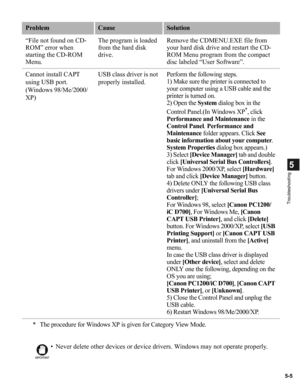 Page 955-5
5
Troubleshooting
“File not found on CD-
ROM” error when 
starting the CD-ROM 
Menu.The program is loaded 
from the hard disk 
drive.Remove the CDMENU.EXE file from 
your hard disk drive and restart the CD-
ROM Menu program from the compact 
disc labeled “User Software”.
Cannot install CAPT 
using USB port. 
(Windows 98/Me/2000/
XP)USB class driver is not 
properly installed.Perform the following steps.
1) Make sure the printer is connected to 
your computer using a USB cable and the 
printer is...
