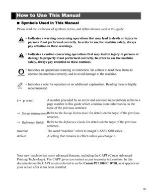 Page 6vi
■Symbols Used in This Manual
Please read the list below of symbols, terms, and abbreviations used in this guide.
Your new machine has many advanced features, including the CAPT (Canon Advanced 
Printing Technology). The CAPT gives you instant access to printer information. In this 
documentation the CAPT is also referred to as the Canon PC1200/iC D700, as it appears on 
your screen after it has been installed.
How to Use This Manual
WARNING
• Indicates a warning concerning operations that may lead to...