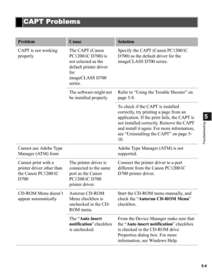 Page 945-4
5
Troubleshooting
CAPT Problems
ProblemCauseSolution
CAPT is not working 
properlyThe CAPT (Canon 
PC1200/iC D700) is 
not selected as the 
default printer driver 
for 
imageCLASS D700 
series.Specify the CAPT (Canon PC1200/iC 
D700) as the default driver for the 
imageCLASS D700 series.
The software might not 
be installed properly.Refer to “Using the Trouble Shooter” on 
page 5-8.
To check if the CAPT is installed 
correctly, try printing a page from an 
application. If the print fails, the CAPT is...