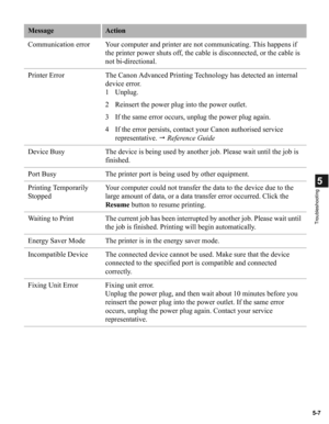 Page 975-7
5
Troubleshooting
Communication error Your computer and printer are not communicating. This happens if 
the printer power shuts off, the cable is disconnected, or the cable is 
not bi-directional.
Printer Error The Canon Advanced Printing Technology has detected an internal 
device error.
1Unplug.
2 Reinsert the power plug into the power outlet.
3 If the same error occurs, unplug the power plug again.
4 If the error persists, contact your Canon authorised service 
representative.  Reference Guide...
