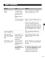 Page 945-4
5
Troubleshooting
CAPT Problems
ProblemCauseSolution
CAPT is not working 
properlyThe CAPT (Canon 
PC1200/iC D700) is 
not selected as the 
default printer driver 
for 
imageCLASS D700 
series.Specify the CAPT (Canon PC1200/iC 
D700) as the default driver for the 
imageCLASS D700 series.
The software might not 
be installed properly.Refer to “Using the Trouble Shooter” on 
page 5-8.
To check if the CAPT is installed 
correctly, try printing a page from an 
application. If the print fails, the CAPT is...