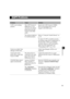 Page 1015-4
5
Troubleshooting
CAPT Problems
ProblemCauseSolution
CAPT is not working 
properlyThe CAPT (Canon iC 
D800) driver is not 
selected as the default 
printer driver for the
imageCLASS D800 
series.Specify the CAPT (Canon iC D800) 
driver as the default driver for the 
imageCLASS D800 series.
The software might not 
be installed properly.Refer to “Using the Trouble Shooter” on 
p. 5-8.
To check if CAPT is installed correctly, 
try printing a page from an application. If 
the print fails, CAPT is not...