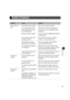 Page 995-2
5
Troubleshooting
Printer Problems
ProblemCauseSolution
Printer does not 
printPaper might not be loaded. Make sure that paper is loaded.
A copy job might not have 
been completed due to the 
Out of Paper status.The print job will start automatically 
when the copy job is completed. Please, 
load paper.
Print jobs might be stalled. Check the Canon iC D800 Status Window 
for stalled jobs.
The cartridge might not be 
installed correctly.Check that the cartridge is installed 
correctly.  Set-up...