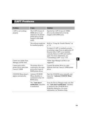 Page 1015-4
5
Troubleshooting
CAPT Problems
ProblemCauseSolution
CAPT is not working 
properlyThe CAPT (Canon iC 
D800) driver is not 
selected as the default 
printer driver for the
imageCLASS D800 
series.Specify the CAPT (Canon iC D800) 
driver as the default driver for the 
imageCLASS D800 series.
The software might not 
be installed properly.Refer to “Using the Trouble Shooter” on 
p. 5-8.
To check if CAPT is installed correctly, 
try printing a page from an application. If 
the print fails, CAPT is not...