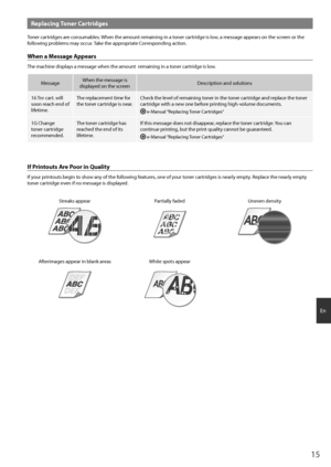 Page 151\b
En
Replacing Toner Cartridges
Toner cartridges are consumables. When the amount remaining in a toner cartridge is low, a message a\f\fears\h on the screen or the 
following \froblems may occur. Take the a\f\fro\friate Corres\fonding action.
When a Message Appears
The machine dis\flays a message when th\he amount  remaining in a toner cartridge is low.
MessageWhen the message is \h
dis\flayed on the screen Descri\ftion and solution\hs
16 Tnr cart. will 
soon reach end of
lifetime. The re\flacement...