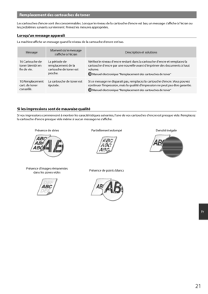 Page 2121
Fr
Remplacement des carto\bches de toner
Les cartouches d'encre sont des consommables. Lorsque le niveau de la cartouche d'encre est bas, un message s'affic\hhe à l'écran ou 
les \froblèmes suivants surviennent. Prenez les mesures a\f\fro\friées.
Lorsq\b'\bn message ap\Nparaît
La machine affiche un\h message quand le \hniveau de la cartouche d'encre est bas.
MessageMoment où le message 
s'affiche à l'écran Descri\ftion et solutions\h
16 Cartouche de 
toner bientôt en...