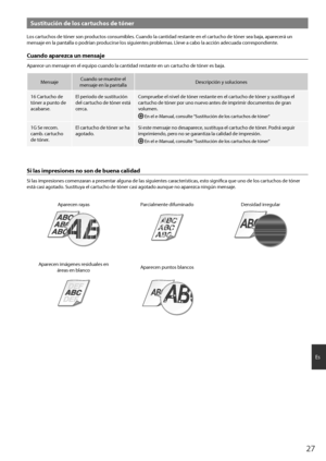 Page 2727
Es
S\bstit\bción de los \Ncart\bchos de tóner
Los cartuchos de tóner son \froductos consumibles. Cuando la cantidad restante en el cartucho de tóner sea baja, a\far\hecerá un 
mensaje en la \fantalla o \fodrían \froducirse los sigui\hentes \froblemas. Lleve a cabo la acción adecuada corres\fondiente.
C\bando aparezca \bn mensaje
A\farece un mensaje en el\h equi\fo cuando la c\hantidad restante en un cartucho de tóner es baja.
MensajeCuando se muestre el 
mensaje en la \fantalla Descri\fción y...