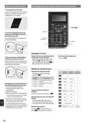 Page 2828
Pt
Na\fegação pelo men\b e pelo método de entrada de textoSobre os man\bais fornecidos
 Introd\bção (esse man\bal):
Leia esse manual \frimeiro. Esse manual 
descreve a instalação da \hmáquina, as 
configurações e os cuidados.
  G\bia de instalação do dri\fer da 
impressora (DVD-ROM do Software 
do Us\bário fornecido):
Esse manual descreve a instalação do \h
software.installation.
  Man\bal eletrônico (DVD-ROM do 
Software do Us\bário fornecido):
O Manual eletrônico está categorizado \for 
assunto,...