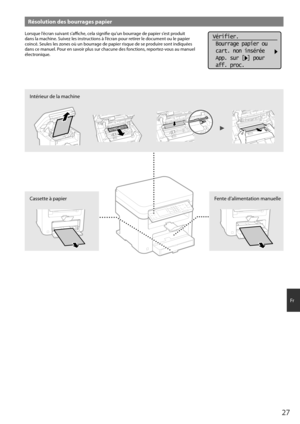 Page 2727
Fr
Résolution des bourrages papier
Lorsque l’écran suivant s’affi  che, cela signifi e qu’un bourrage de papier s’est produit 
dans la machine. Suivez les instructions à l’écran pour retirer le document ou le papier 
coincé. Seules les zones où un bourrage de papier risque de se produire sont indiquées 
dans ce manuel. Pour en savoir plus sur chacune des fonctions, reportez-vous au manuel 
électronique.Vérifier.
 Bourrage papier ou
 cart. non insérée
 App. sur [ ] pour
 aff. proc.
Intérieur de la...