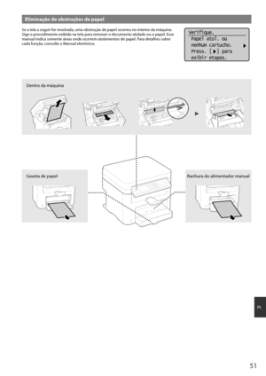 Page 5151
Pt
Eliminação de obstruções de papel
Se a tela a seguir for mostrada, uma obstrução de papel ocorreu no interior da máquina. 
Siga o procedimento exibido na tela para remover o documento atolado ou o papel. Esse 
manual indica somente áreas onde ocorrem atolamentos de papel. Para detalhes sobre 
cada função, consulte o Manual eletrônico.Verifique.
 Papel atol. ou
 nenhum cartucho.
 Press. [  ] para
 exibir etapas.
Dentro da máquina
Ranhura do alimentador manualGaveta de papel 