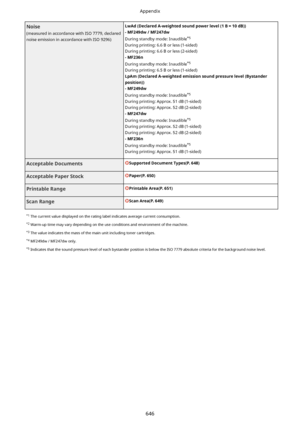 Page 654Noise
(measured in accordance with ISO 7779, declared noise emission in accordance with ISO 9296)LwAd(DeclaredA-weightedsoundpowerlevel(1B=10dB)) -MF249dw/MF247dw
During standby mode: Inaudible *5
During printing: 6.6 B or less (1-sided) During printing: 6.6 B or less (2-sided)-MF236n
During standby mode: Inaudible *5
During printing: 6.5 B or less (1-sided) LpAm(DeclaredA-weightedemissionsoundpressurelevel(Bystander position))
-MF249dw
During standby mode: Inaudible *5
During...