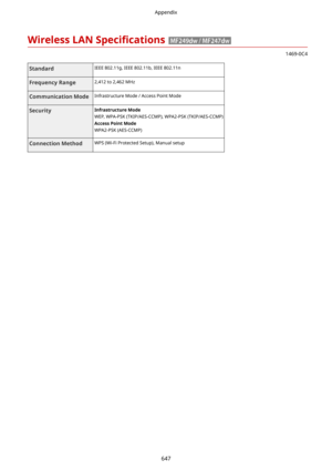 Page 655WirelessLAN6pecL4catLons 
1469-0C4
StandardIEEE 802.11g, IEEE 802.11b, IEEE 802.11nFrequencyRange2,412 to 2,462 MHzCommunicationModeInfrastructure Mode / Access Point ModeSecurityInfrastructureMode
WEP, WPA-PSK (TKIP/AES-CCMP), WPA2-PSK (TKIP/AES-CCMP) AccessPointMode
WPA2-PSK (AES-CCMP)ConnectionMethodWPS (Wi-Fi Protected Setup), Manual setup
Appendix
647 