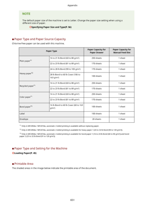 Page 659The default paper size of the machine is set to Letter. Change the paper size setting when using a
different size of paper.
SpecifyingPaperSizeandType(P.56)
	C Paper Type and Paper Source Capacity
Chlorine-free paper can be used with this machine.
PaperTypePaperCapacityfor PaperDrawerPaperCapacityforManualFeedSlot
Plain paper *1
16 to 21 lb Bond (60 to 80 g/mt)250 sheets1 sheet22 to 23 lb Bond (81 to 89 g/mt)170 sheets1 sheet
Heavy paper *2
24 to 28 lb Bond (90 to 105 g/mt)170 sheets1...