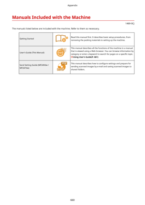 Page 668ManualsIncludedwiththeMachine
1469-0CJ
The manuals listed below are included with the machine. Refer to them as necessary.
Getting StartedRead this manual  4rst. It describes basic setup procedures, from
removing the packing materials to setting up the machine.User's Guide (This Manual)
This manual describes all the functions of the machine in a manual that is viewed using a Web browser. You can browse information by category or enter a keyword to search for pages on a  speci4c topic....