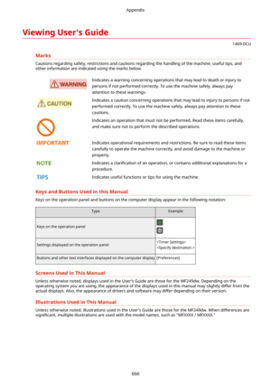 Page 674ViewingUser'sGuide
1469-0CU
Marks
Cautions regarding safety, restrictions and cautions regarding the handling of the machine, useful tips, and other information are indicated using the marks below.
 Indicates a warning concerning operations that may lead to death or injury to
persons if not performed correctly. To use the machine safely, always payattention to these warnings. Indicates a caution concerning operations that may lead to injury to persons if notperformed correctly. To use the machine...