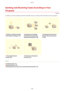 Page 154SendingandReceivingFaxesAccordingtoYour
Purposes
1469-02S
In addition to the basic sending and receiving methods, there are a variety of other methods to suit your purposes.
MakingaCallbeforeSending
Faxes(ManualSending)(P.147)SendingFaxestoMultiple
DestinationsSimultaneously
(SequentialBroadcast)(P.148)StoringReceivedFaxesinto
Memory(MemoryReception)
(P.150)ForwardingReceived
Faxes(P.154)ReceivingFaxInformation
Services(P.161)
LINKS
SendingFaxes(P.114)...