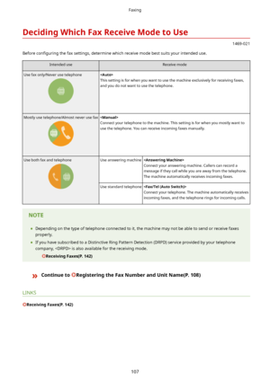Page 115DecidingWhichFaxReceiveModetoUse
1469-021
Before  con4guring  the fax settings, determine which receive mode best suits your intended use.
Intended useReceive modeUse fax only/Never use telephone
This setting is for when you want to use the machine exclusively for receiving faxes, and you do not want to use the telephone.Mostly use telephone/Almost never use fax
Connect your telephone to the machine. This setting is for when you mostly want to use the telephone. You can receive incoming faxes...