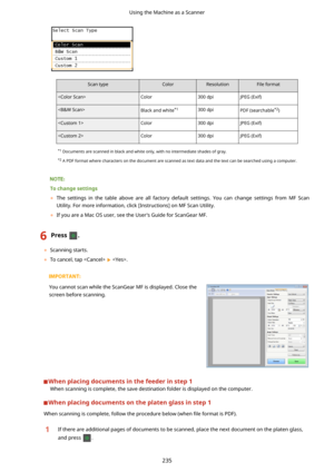 Page 243Scan typeColorResolutionFile formatColor300 dpiJPEG (Exif)Black and white*1300 dpiPDF (searchable *2
)Color300 dpiJPEG (Exif)Color300 dpiJPEG (Exif)*1 Documents are scanned in black and white only, with no intermediate shades of gray.
*2  A PDF format where characters on the document are scanned as text data and the text can be searched using a computer.
Tochangesettings
	 The  settings  in  the  table  above  are  all  factory  default  settings.  You  can  change  settings  from  MF  Scan
Utility....
