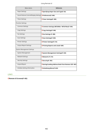 Page 470Menu itemsReferentsPaper SettingsSpecifyingPaperSizeandType(P.56)Sound Volume Control/Display SettingsPreferences(P.484)Timer SettingsTimerSettings(P.490)Function SettingsCommon SettingsCommonSettings(MF249dw/MF247dw)(P.494)Copy SettingsCopySettings(P.496)Fax SettingsFaxSettings(P.498)Scan SettingsScanSettings(P.509)Printer SettingsPrinterSettings(P.514)Output Report SettingsPrintingReportsandLists(P.609)System Management SettingsSystem...