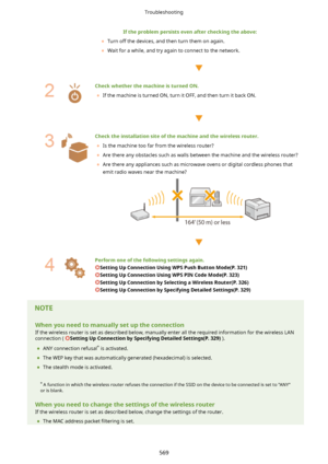 Page 577Iftheproblempersistsevenaftercheckingtheabove:
	 Turn off the devices, and then turn them on again.
	 Wait for a while, and try again to connect to the network. 
 
CheckwhetherthemachineisturnedON.
	 If the machine is turned ON, turn it OFF, and then turn it back ON. 
 
Checktheinstallationsiteofthemachineandthewirelessrouter.
	 Is the machine too far from the wireless router?
	 Are there any obstacles such as walls between the machine and the wireless router?
	 Are there...