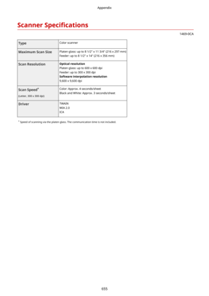 Page 663Scanner6pecL4catLons
1469-0CA
TypeColor scannerMaximumScanSizePlaten glass: up to 8 1/2" x 11 3/4" (216 x 297 mm)
Feeder: up to 8 1/2" x 14" (216 x 356 mm)ScanResolutionOpticalresolution
Platen glass: up to 600 x 600 dpi Feeder: up to 300 x 300 dpi
Softwareinterpolationresolution 9,600 x 9,600 dpiScanSpeed *
(Letter, 300 x 300 dpi)Color: Approx. 4 seconds/sheet Black and White: Approx. 3 seconds/sheetDriverTWAIN
WIA 2.0
ICA*  Speed of scanning via the platen glass. The...