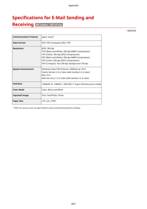 Page 6656pecL4catLonsforE-MailSendingand
Receiving
1469-0CE
CommunicationProtocolSMTP, POP3 *DataFormatPDF, PDF (Compact), JPEG, TIFFResolutionJPEG: 300 dpi
TIFF (Black and White): 300 dpi (MMR Compression) TIFF (Color): 300 dpi (JPEG Compression)PDF (Black and White): 300 dpi (MMR Compression)PDF (Color): 200 dpi (JPEG Compression)PDF (Compact): Text 300 dpi, Background 150 dpiSystemEnvironmentWindows Vista/7/8/10/Server 2008/Server 2012
Solaris Version 2.6 or later (with Samba 2.2 or later)
Mac OS X...