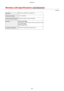 Page 655WirelessLAN6pecL4catLons 
1469-0C4
StandardIEEE 802.11g, IEEE 802.11b, IEEE 802.11nFrequencyRange2,412 to 2,462 MHzCommunicationModeInfrastructure Mode / Access Point ModeSecurityInfrastructureMode
WEP, WPA-PSK (TKIP/AES-CCMP), WPA2-PSK (TKIP/AES-CCMP) AccessPointMode
WPA2-PSK (AES-CCMP)ConnectionMethodWPS (Wi-Fi Protected Setup), Manual setup
Appendix
647 