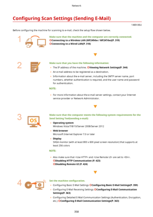 Page 366Con4gurLngScanSettings(SendingE-Mail)
1469-06U
Before  con4guring  the machine for scanning to e-mail, check the setup  5ow shown below.
  Makesurethatthemachineandthecomputerarecorrectlyconnected.
ConnectingtoaWirelessLAN(MF249dw/MF247dw)(P.319)
ConnectingtoaWiredLAN(P.318)
 
 
Makesurethatyouhavethefollowinginformation:
	 The IP address of the machine. 
ViewingNetworkSettings(P.344)
	 An e-mail address to be registered as a destination.
	 Information about the...