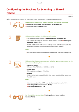 Page 375Con4gurLngtheMachineforScanningtoShared
Folders
1469-06Y
Before  con4guring  the machine for scanning to shared folders, check the setup  5ow shown below.
  Makesurethatthemachineandthecomputerarecorrectlyconnected.
ConnectingtoaWirelessLAN(MF249dw/MF247dw)(P.319)
ConnectingtoaWiredLAN(P.318)
 
 
Makesurethatyouhavethefollowinginformation:
	 The IP address of the machine. 
ViewingNetworkSettings(P.344)
	 The name of the computer where the shared folder is...