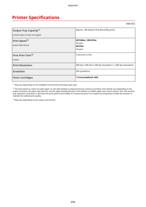 Page 664Printer6pecL4catLons
1469-0CC
OutputTrayCapacity *1
(a fresh stack of Letter size paper)Approx. 100 sheets (18 lb Bond [68 g/mt])PrintSpeed *2
(Letter Plain Direct)MF249dw/MF247dw 28 ppm
MF236n
24 ppmFirstPrintTime *3
(Letter)6 seconds or lessPrintResolution600 dpi x 600 dpi (1,200 dpi equivalent x 1,200 dpi equivalent)Gradation256 gradationsTonerCartridgesConsumables(P.659)*1  May vary depending on the installation environment and paper type used.
*2  The print speed on Letter size plain...