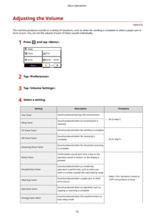 Page 80AdjustingtheVolume
1469-016
The machine produces sounds in a variety of situations, such as when fax sending is complete or when a paper jam or error occurs. You can set the volume of each of these sounds individually.
1Pressandtap.2Tap.3Tap.4Selectasetting.SettingDescriptionProcedure  Sound produced during a fax transmission
	
Go to step 5.
  Sound produced when an incoming fax is
received  Sound produced when fax sending is complete
	
Go to step 5.
  Sound produced when fax receiving is...