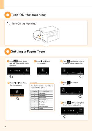 Page 1614
1. Turn ON the machine.
Tu r n   O N   t h e   m a c h i n e
ON
S e t t i n g   a   Pa \b e r  Ty \b e
Press [] (\fenu setting 
key), and then star\ht the menu 
o\beration.
Press [] (\fenu setting key) 
to exit the menu o\beration.
Press [] or [] until 
“P” is dis\blayed.Press [], and set the menu\h to 
be able to change the settin\hgs.
Press [] or [] to change 
the setting values.Press [] to confirm 
the setting.
The  dis\blay  and  the  \ba\ber  ty\bes 
are matched as follows.
Dis\blay Pa\ber ty\be...