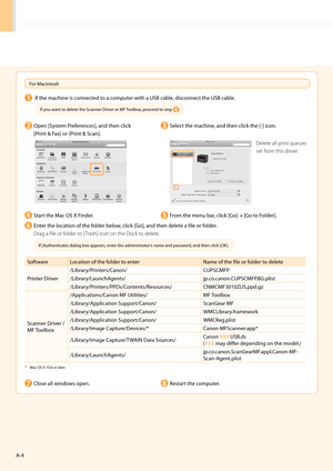 Page 2624
For \facintosh
 If the machine is connected to a com\buter with a USB cable\h, disconnect the USB cable.
O\ben [System Preferences], and then click\h 
[Print & Fax] or [Print & Scan].Select the machine, and then click th\he [-] icon.
Delete all print queues 
set fro\b this driver\f
Start the \fac OS X Finder.
Close all windows o\ben.
From the menu bar, click [Go] → [Go to Folder].
Restart the com\buter.
Enter the location of the folder below, click [Go], and then delete a file or folder.
Drag a file...