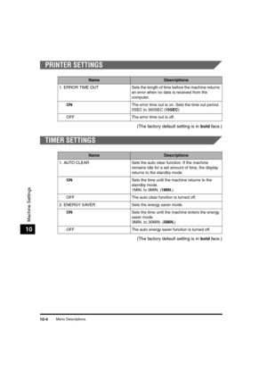 Page 112Menu Descriptions10-4
Machine Settings
10
PRINTER SETTINGS
(The factory default setting is in bold face.)
TIMER SETTINGS
(The factory default setting is in bold face.)
NameDescriptions
1. ERROR TIME OUT Sets the length of time before the machine returns 
an error when no data is received from the 
computer.
ONThe error time out is on. Sets the time out period. 
5SEC to 300SEC (15SEC)
OFF The error time out is off.
NameDescriptions
1. AUTO CLEAR Sets the auto clear function. If the machine 
remains idle...