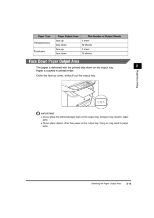 Page 43Selecting the Paper Output Area2-15
Paper Handling
2
Face Down Paper Output Area
The paper is delivered with the printed side down on the output tray. 
Paper is stacked in printed order. 
Close the face up cover, and pull out the output tray.
IMPORTANT
•Do not place the delivered paper back on the output tray. Doing so may result in paper 
jams.
•Do not place objects other than paper on the output tray. Doing so may result in paper 
jams.
Transparenciesface up 1 sheet
face down 10 sheets
Envelopesface up...