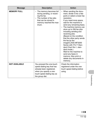 Page 13611-12
Troubleshooting
MEMORY FULL– The memory becomes full 
during sending, or receiv-
ing the fax.
– The number of fax jobs 
that can be stored in 
memory reached the max-
imum.– When sending the docu-
ment, divide it into a few 
parts or select a lower fax 
resolution. 
If you need more space, 
wait for the machine to 
send any remaining faxes.
– The machine memory can 
store up to 256 fax jobs 
including sending and 
receiving jobs. 
(Based on the condition 
that the other party sends 
the fax by the...