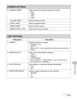 Page 14612-6
Machine Settings
5 AUDIBLE TONES Sets volumes for machine beeps in four levels.
–MID
–HIGH
–OFF
–LOW
CALLING TONE Sets the calling volume.
ENTRY TONE Sets the keypad volume.
ERROR TONE Sets the alarm volume.
MONITOR VOL. CTRL Sets the line monitor volume.
COPY SETTINGS
Setting Item Description
1 DENSITY Sets the density for copying.
– MANUAL (1-9)
–AUTO*
* When  is set, Image Quality mode is automatically set to 
.
2 IMAGE QUALITY Sets the document type for copying.
– TEXT
–PHOTO*
– TEXT/PHOTO*
*...