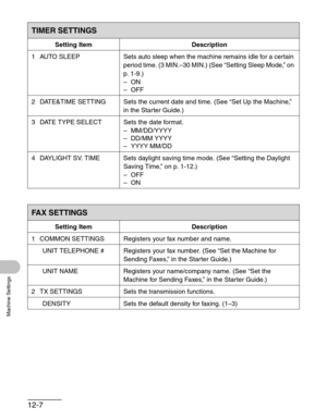 Page 14712-7
Machine Settings
TIMER SETTINGS
Setting Item Description
1 AUTO SLEEP Sets auto sleep when the machine remains idle for a certain 
period time. (3 MIN.–30 MIN.) (See “Setting Sleep Mode,” on 
p. 1-9.)
–ON
–OFF
2 DATE&TIME SETTING Sets the current date and time. (See “Set Up the Machine,” 
in the Starter Guide.)
3 DATE TYPE SELECT Sets the date format.
– MM/DD/YYYY
– DD/MM YYYY
– YYYY MM/DD
4 DAYLIGHT SV. TIME Sets daylight saving time mode. (See “Setting the Daylight 
Saving Time,” on p. 1-12.)...