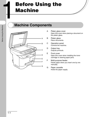 Page 291-1
Before Using the Machine
Before Using the 
Machine
Machine Components
A Platen glass cover
Open this cover when placing a document on 
the platen glass.
B Platen glass
Place documents.
C Operation panel
Controls the machine.
D Output tray
Outputs printouts.
E Front cover
Open this cover when installing the toner 
cartridge or clearing paper jams.
F Multi-purpose feeder
Feeds paper when you insert one by one 
manually.
G Paper cassette
Holds the paper supply.
A
B
C
D
E
F
G 