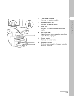 Page 301-2
Before Using the Machine
H Telephone line jack
Connect the telephone cable.
I External device jack
Connect an external device.
J USB port
Connect the USB (Universal Serial Bus) 
cable.
K Face up cover
Open this cover when outputting paper face 
up or clearing paper jams.
L Power socket
Connect the power cord.
M Extension cover
Protects paper supply in the paper cassette 
from dirt and dust.
HIJ
K
L
M 