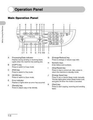 Page 311-3
Before Using the Machine
Operation Panel
Main Operation Panel
A Processing/Data indicator
Flashes during sending or receiving faxes. 
Lights when the machine has waiting jobs.
B [COPY] key
Press to switch to Copy mode.
C [FAX] key
Press to switch to Fax mode.
D [SCAN] key
Press to switch to Scan mode.
E Error indicator
Flashes or lights when an error has occurred.
F [Density] key
Press to adjust copy or fax density.
G [Enlarge/Reduce] key
Press to enlarge or reduce copy ratio.
HNumeric keys
Enter...