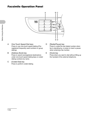 Page 331-5
Before Using the Machine
Facsimile Operation Panel
A One-Touch Speed Dial keys
Press to use one-touch speed dialing (Pre-
registered frequently used numbers or group 
dialing).
B [Address Book] key
Press to search preregistered destinations 
under one-touch speed dialing keys or coded 
dialing numbers by name.
C [Coded Dial] key
Press to perform coded dialing.
D [Redial/Pause] key
Press to redial the last dialed number when 
fax is standing by, or press to insert a pause 
when entering a fax number....