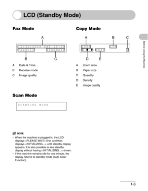 Page 341-6
Before Using the Machine
LCD (Standby Mode)
Fax Mode
A Date & Time
B Receive mode
C Image quality
Copy Mode
AZoom ratio
B Paper size
C Quantity
D Density
E Image quality
Scan Mode
NOTE
– When the machine is plugged in, the LCD 
displays  first, and then 
displays  until standby display 
appears. It is also possible to see standby 
display without having  shown.
– If the machine remains idle for one minute, the 
display returns to standby mode (Auto Clear 
Function).
12/31/2005 SAT 10:50
FaxOnly...