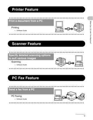 Page 6v
What Can I Do with This Machine?
Printer Feature
Scanner Feature
PC Fax Feature
Print a document from a PC
Printing
→Software Guide
Specify detailed scanning options 
to suit various images
Scanning
→Software Guide
Send a fax from a PC
PC Faxing
→Software Guide
ABC
ABC
ABC
ABC
ABC
ABC
ABC
ABC 