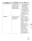 Page 13211-8
Troubleshooting
LOAD CORRECT PAPERThe size of the paper in the 
paper cassette or multi-
purpose feeder is different 
from that of the paper 
specified in  
or  of the 
 menu.– Load the correct paper 
size or change the paper 
size in  or 
 of the 
 
menu. For more informa-
tion, see “Setting Paper 
Size and Type,” on p. 3-7.
– If you are trying to print a 
report or list, set the paper 
size to , , or 
 then load paper of 
the same size. 
Then reset the machine by 
opening the front cover and 
then...